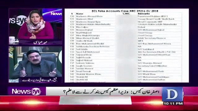 Shiekh Rasheed Shehbaz Sharif Kay Khilaaf Kiya Karne Jarahe Hai, ,,