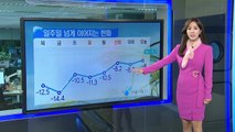 [날씨] 아침까지 강추위, 한낮 일주일 만에 추위 풀려 / YTN