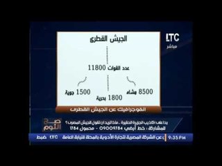 下载视频: الغيطى يسخر من انفوجراف تعداد الجيش القطرى و يدخل فى نوبة ضحك هيستيرى على الهواء