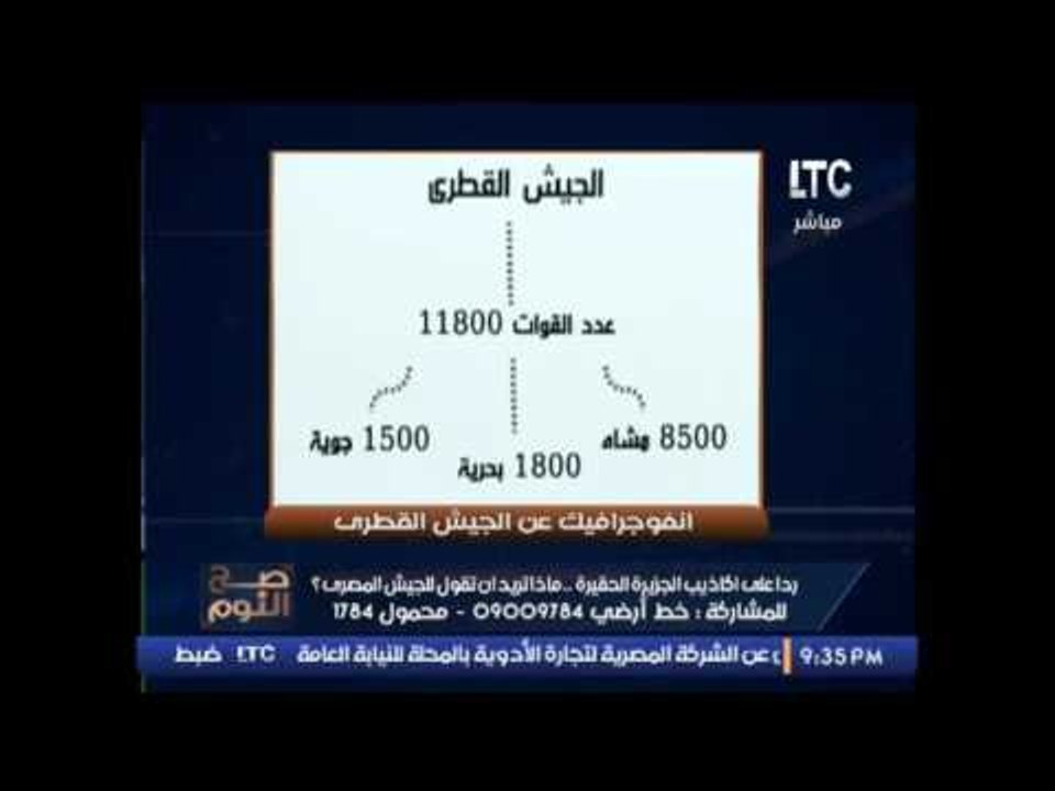 الغيطى يسخر من انفوجراف تعداد الجيش القطرى و يدخل فى نوبة ضحك هيستيرى على الهواء
