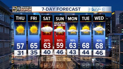 Chilly conditions continue throughout the weekend