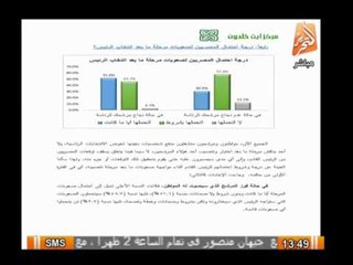 استطلاع رأى حول نسبة تحمل مرشحك فى حالة فوزة بالرئاسة