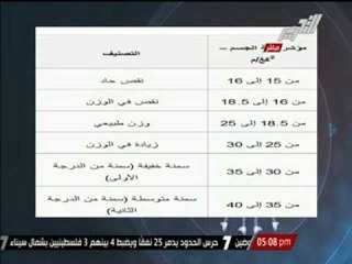 اعرف مؤشر كتله جسمك بمعادلة بسيطة مع الدكتور خالد منتصر