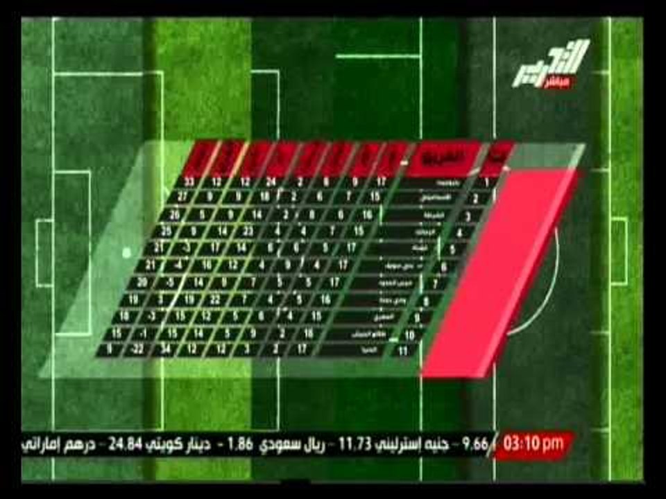 ستاد التحرير : تحليل ما قبل مباراة الإسماعيلي و طلائع الجيش بالدورى المصرى