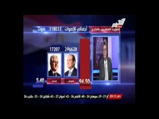 حملة حمدين صباحي تؤكد ان أكتساح السيسي بالخارج لا علاقة له بالتصويت بالداخل