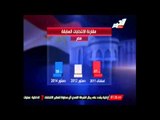 نسبة مشاركة المصريين فى الانتخابات والاستفتاءات بداية من ثورة 25 يناير