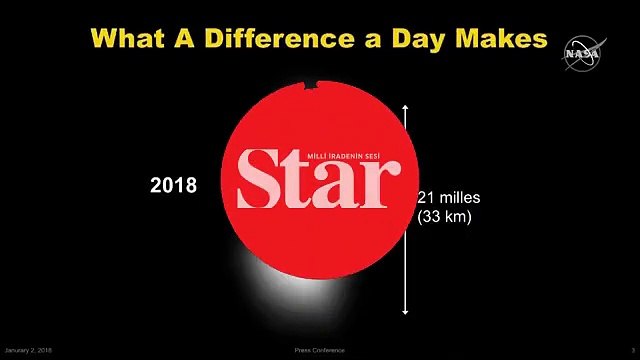 NASA paylaştı işte Güneş sisteminde görüntülenen en uzak nesne