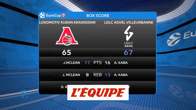 Exploit de l'ASVEL face à Kuban - Basket - Eurocoupe (H)