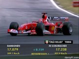 F1 Austria 2003 Qual Schumacher Extra Pole Lap