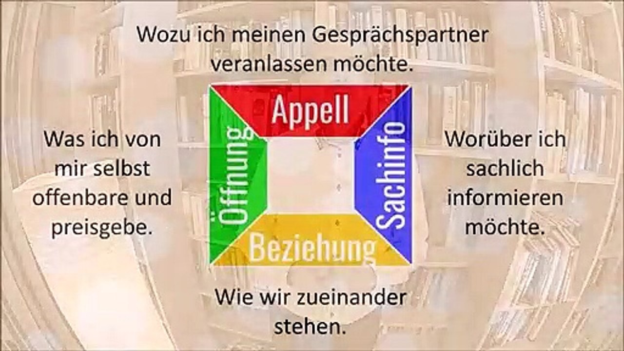 Kommunikation: Vier Seiten | holub.or.at