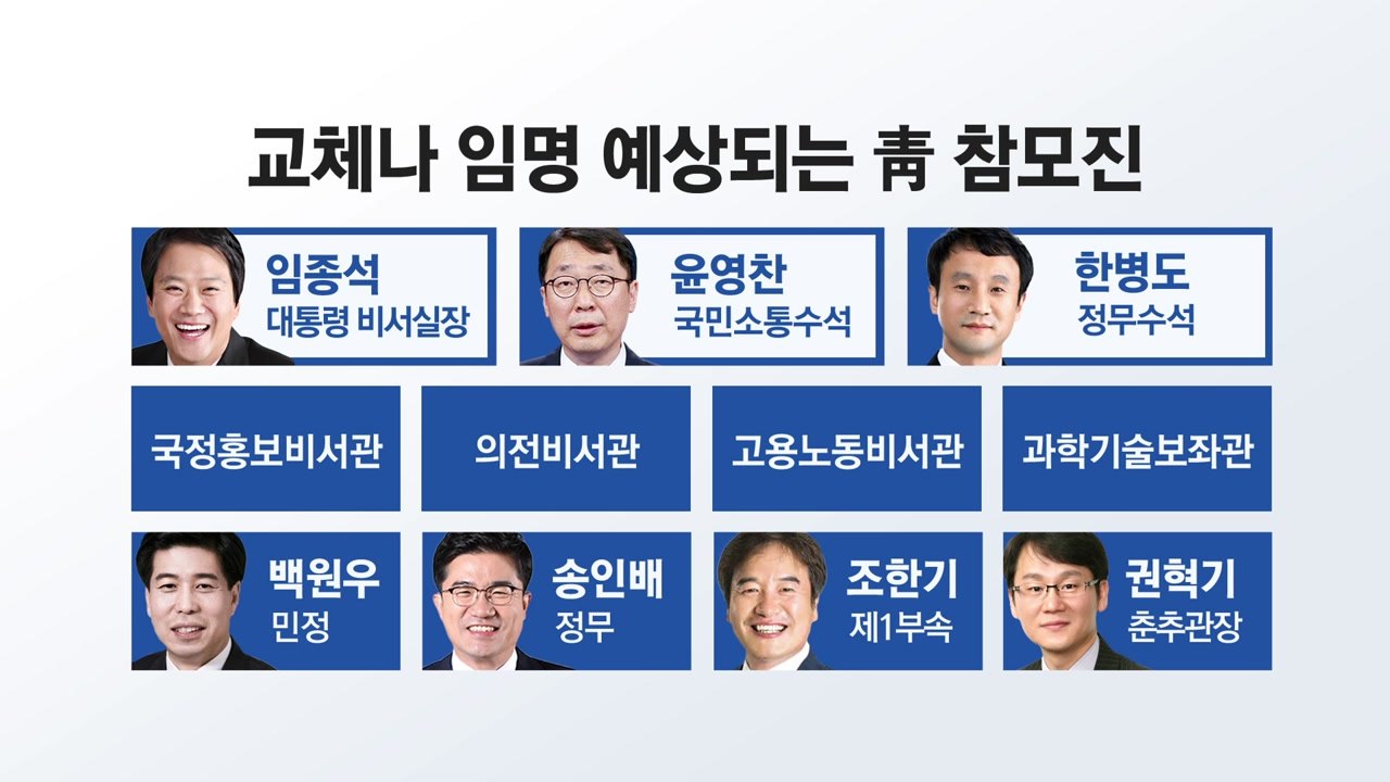 靑, 다음 주 두자릿 수 참모진 교체 준비...'쇄신·총선' 방점 / YTN
