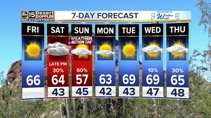 Winter storm to hit this weekend
