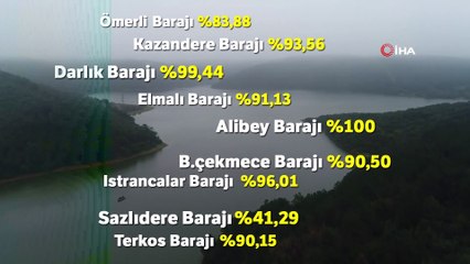 Barajların Doluluk Oranı Yüzde 83,25’e Ulaştı