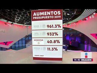 Secretarias que tendrán más y menos presupuesto en 2019 | Noticias con Yuriria