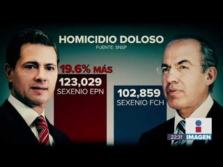 Sexenio de Peña Nieto rompió récord en homicidios, secuestros y robos; por encima de Calderón
