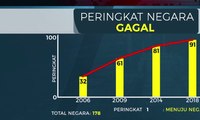 Benarkah Indonesia Menuju Negara Gagal dan Punah? - AIMAN
