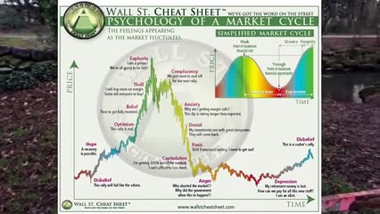 Bitcoin Market Cycles