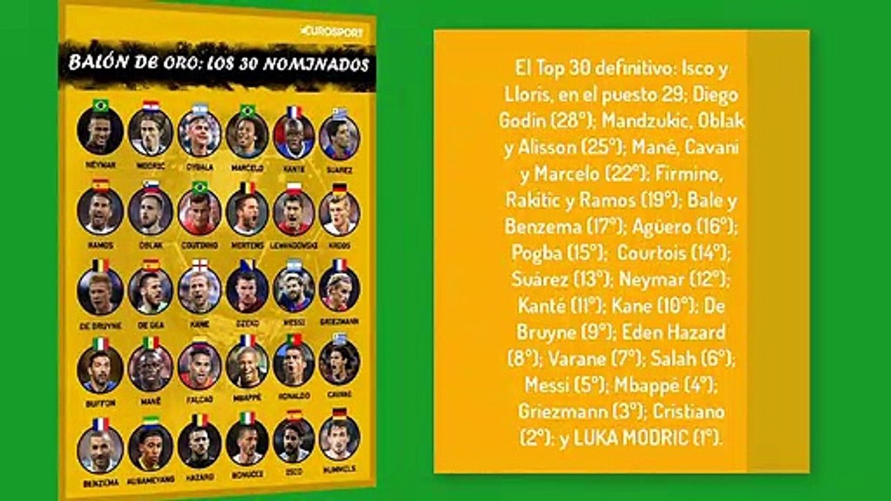 Leopolod Lares Sultán nos describe como fue la ceremonia del Balón de Oro 2018