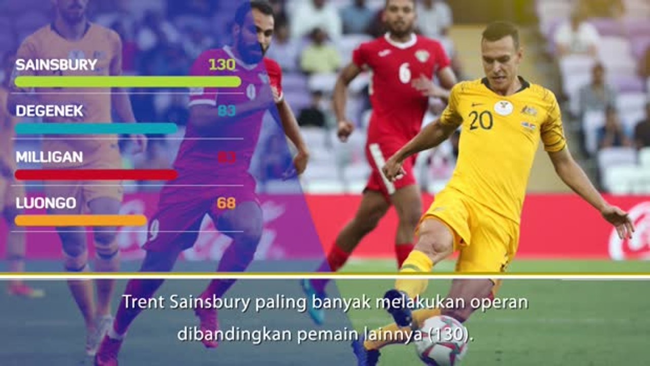 Five Things: Australia vs Jordania