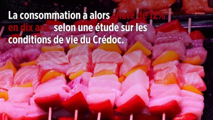 À Paris, un début 2019 dans les nuages