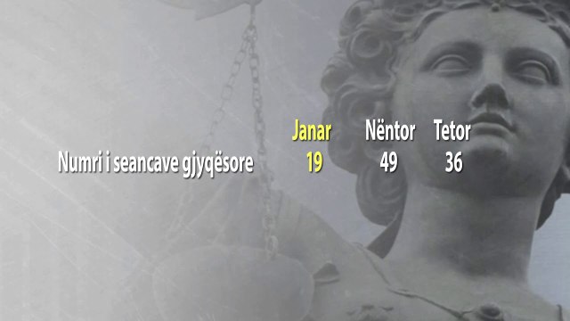 Proceset gjyqësore, bie dinamika e seancave