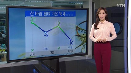 [날씨] 출근길 미세먼지↑...낮부터 찬바람 불며 해소 / YTN