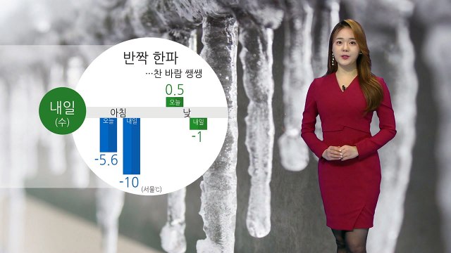 [날씨] '찬 바람 쌩쌩' 반짝 한파...낮에도 종일 영하권 / YTN