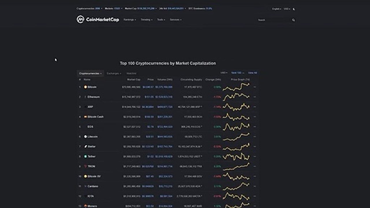 Crypto - Bullish For The Micro & Macro