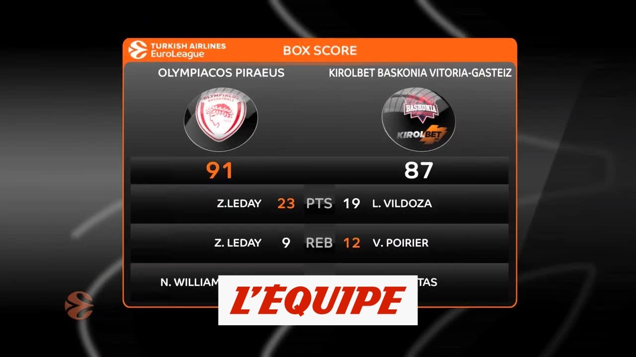 Olympiacos s'offre Vitoria - Basket - Euroligue (H)