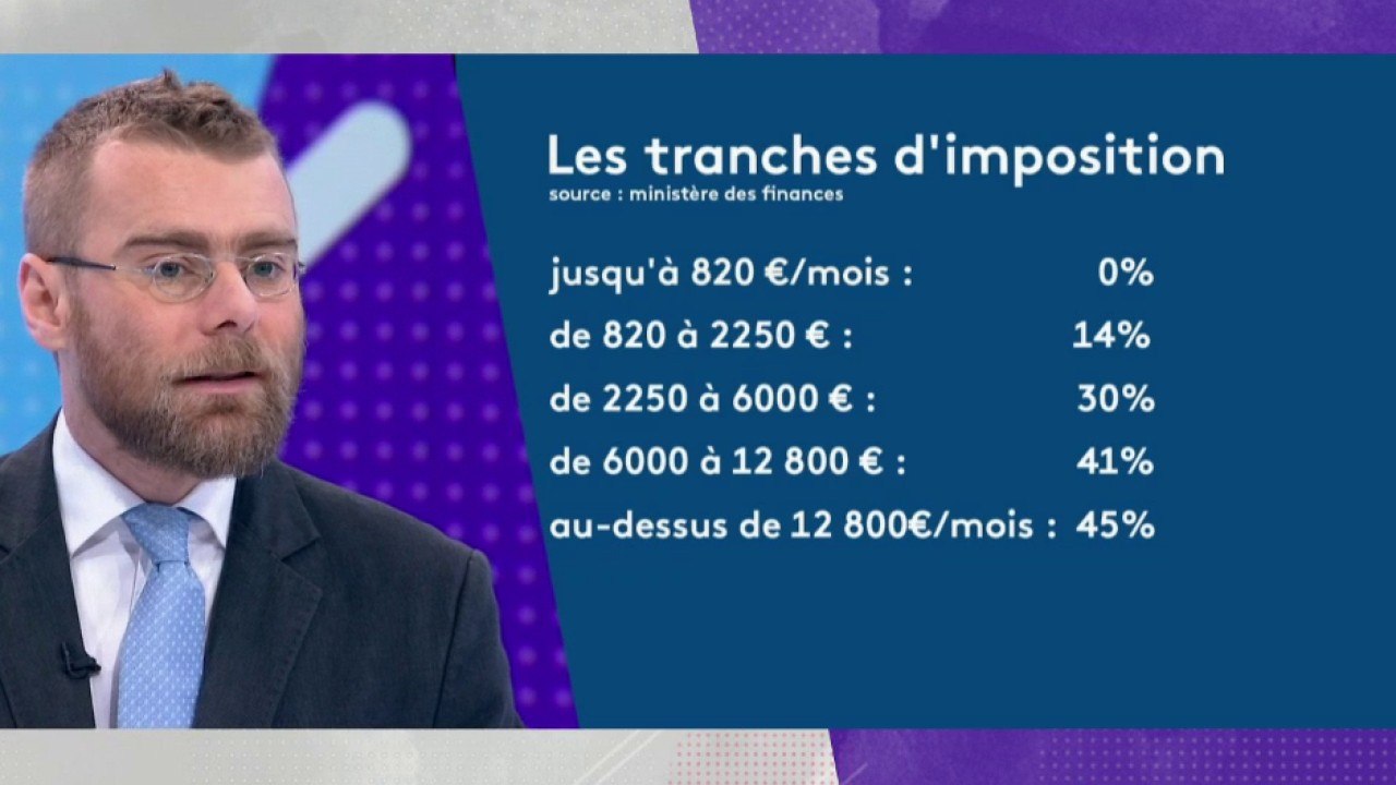 Actu plus - Les classes moyennes sont-elles celles qui supportent le plus l'impôt ?