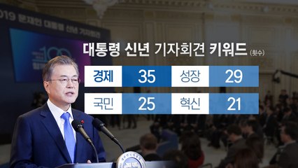 文 회견문 키워드 분석...경제 35, 함께 14, 문화 11회 / YTN