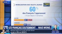 Gilets jaunes: 8 semaines après, les Français soutiennent toujours, mais moins