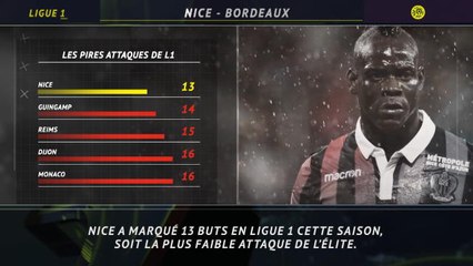 Ligue 1 - 5 choses à savoir sur la 20e j.