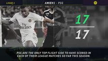 Ligue 1: 5 things you need to know - can PSG continue scoring run?