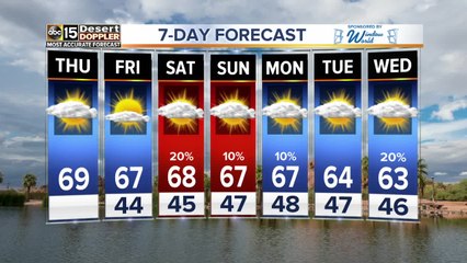 Cloud cover with highs in the 60s