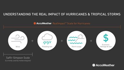 AccuWeather introduces RealImpact Scale for Hurricanes