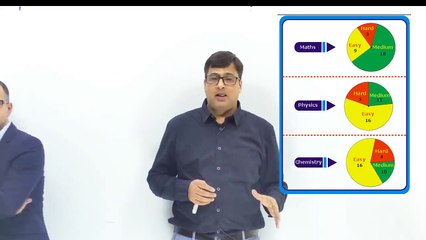 JEE Main 2019 Paper Analysis (9th Jan) by Top Faculties Questions asked in the paper