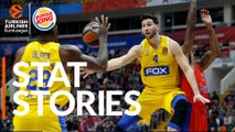 Turkish Airlines EuroLeague Regular Season Round 18: Stats Stories