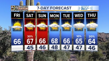 Rain chances back in the Valley this weekend