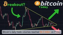 Bitcoin Breakout Soon Track for Narrow Weekly Gain as Outlook Brightens