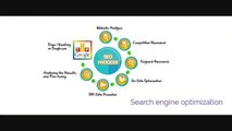 Medium Marketing: Search Engine Optimization