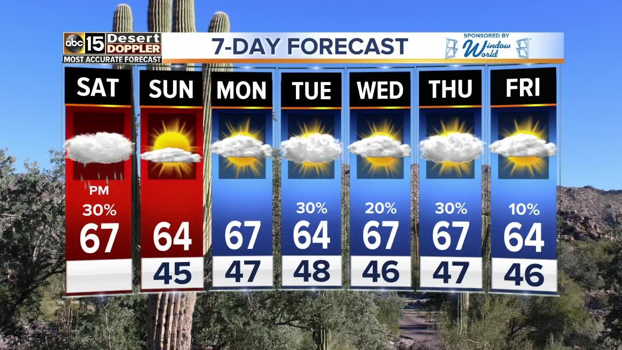 Cloud cover and temps in the 60s