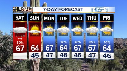 Cloud cover and temps in the 60s