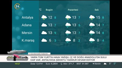 Türkiye'nin havası