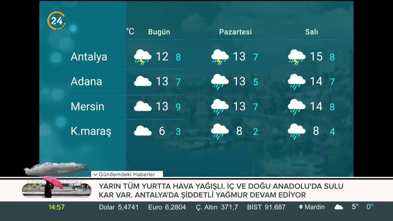 Türkiye'nin havası