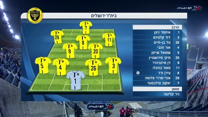 ביתר ירושלים נגד קרית שמונה 0-0
