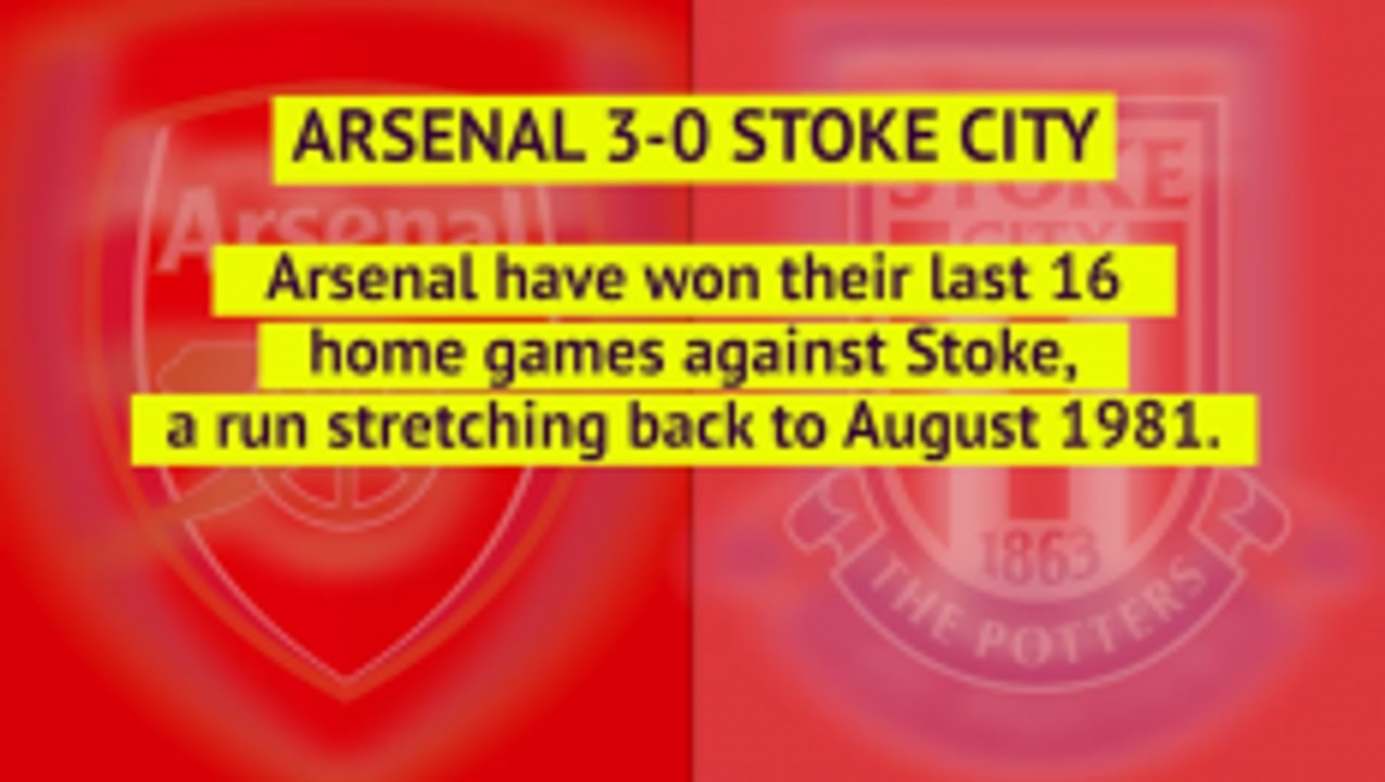 Premier League review - week 32