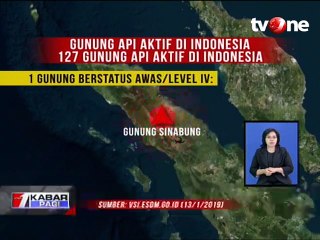Fakta Gunung Api yang Aktif di Indonesia Saat ini
