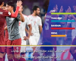 Download Video: كأس آسيا 2019: الإمارات 1-1 تايلاند – 5 حقائق ينبغي إدراكها