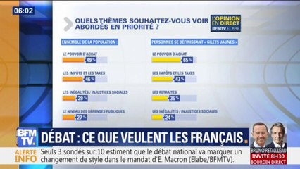 Grand débat: quels thèmes les Français souhaitent-ils aborder en priorité?